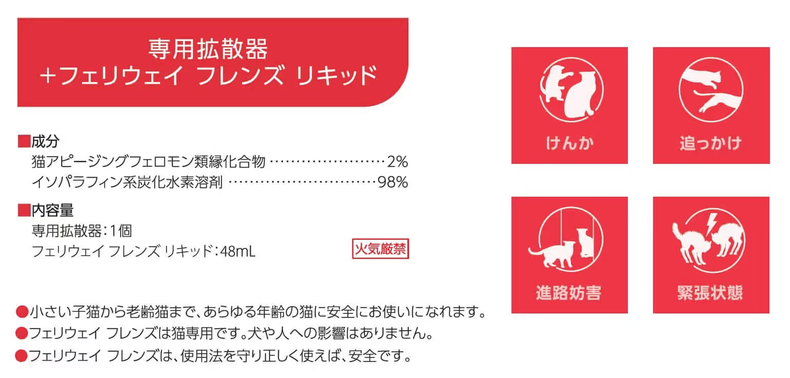 【フェリウェイ】フレンズ リキッド交換用ボトル