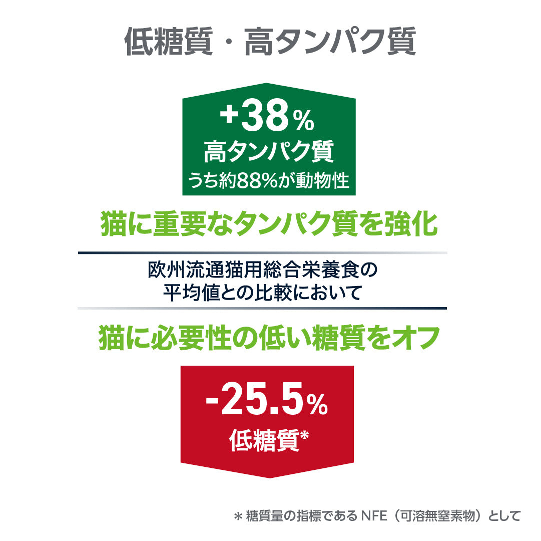 【ビルバック】〈猫用〉シニアキャット 1.5kg