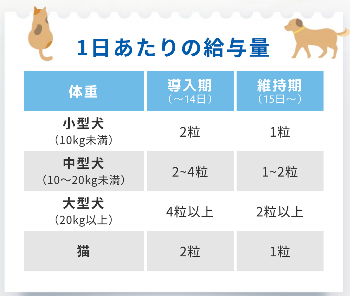 共立製薬】〈犬猫用〉モエギイガイEX 30粒入り